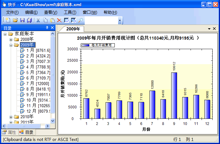 ��������ͳ��ͼ